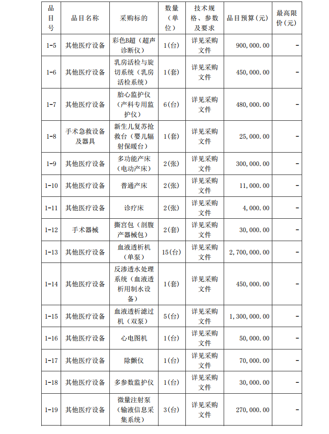 徐聞縣第三人民醫(yī)院綜合能力提升項(xiàng)目婦產(chǎn)科及血透科醫(yī)療設(shè)備采購項(xiàng)目 【項(xiàng)目編號：ZDZJ22-Z21087】招標(biāo)公告(圖2)