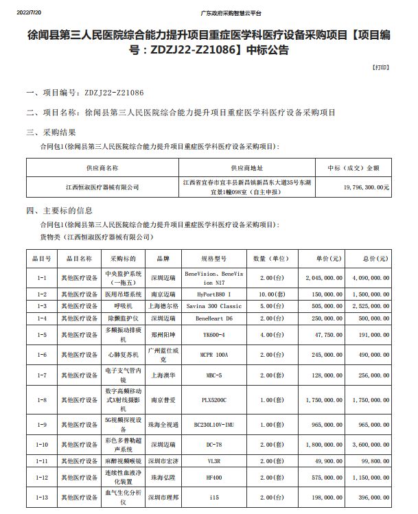 徐聞縣第三人民醫(yī)院綜合能力提升項(xiàng)目重癥醫(yī)學(xué)科醫(yī)療設(shè)備采購(gòu)項(xiàng)目【項(xiàng)目編 號(hào)：ZDZJ22-Z21086】中標(biāo)公告(圖1)