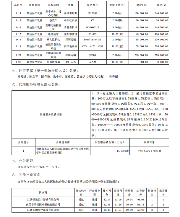 徐聞縣第三人民醫(yī)院綜合能力提升項(xiàng)目重癥醫(yī)學(xué)科醫(yī)療設(shè)備采購(gòu)項(xiàng)目【項(xiàng)目編 號(hào)：ZDZJ22-Z21086】中標(biāo)公告(圖2)