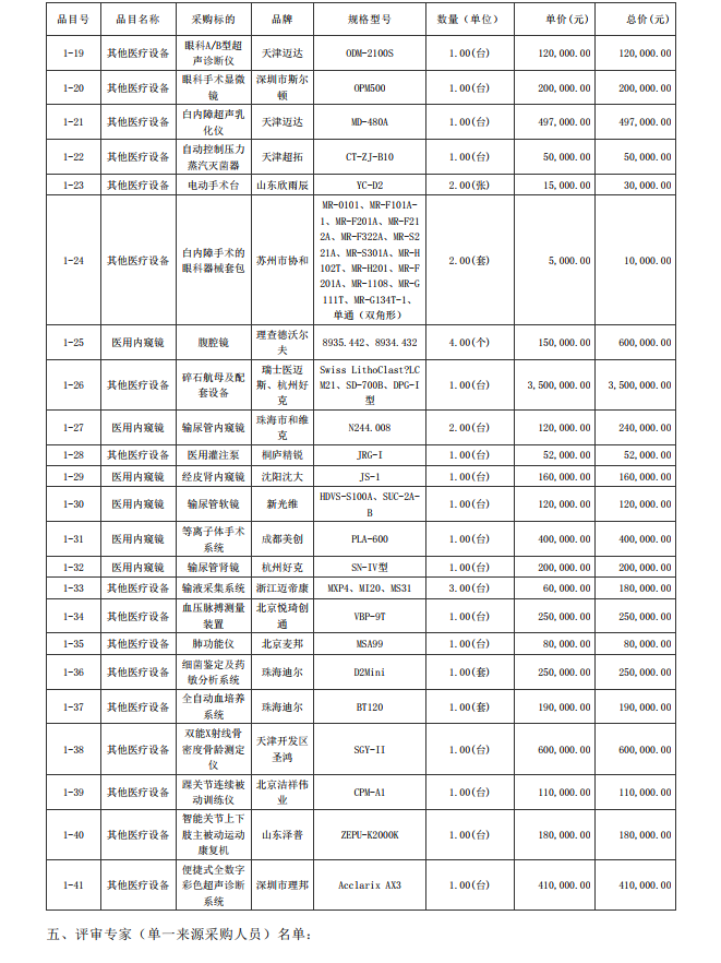 徐聞縣第三人民醫(yī)院綜合能力提升項(xiàng)目醫(yī)療設(shè)備采購項(xiàng)目【項(xiàng)目編號(hào)： ZDZJ22-Z09095】結(jié)果公告(圖2)