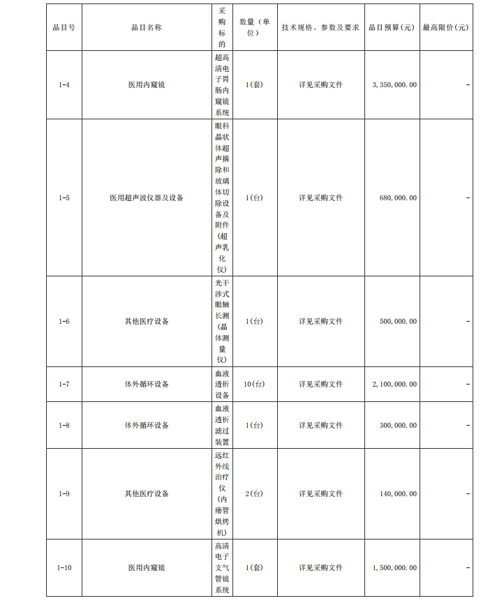 徐聞縣第二人民醫(yī)院感控建設(shè)項(xiàng)目醫(yī)療設(shè)備采購項(xiàng)目【項(xiàng)目編號：ZDZJ22- Z21104】招標(biāo)公告(圖2)
