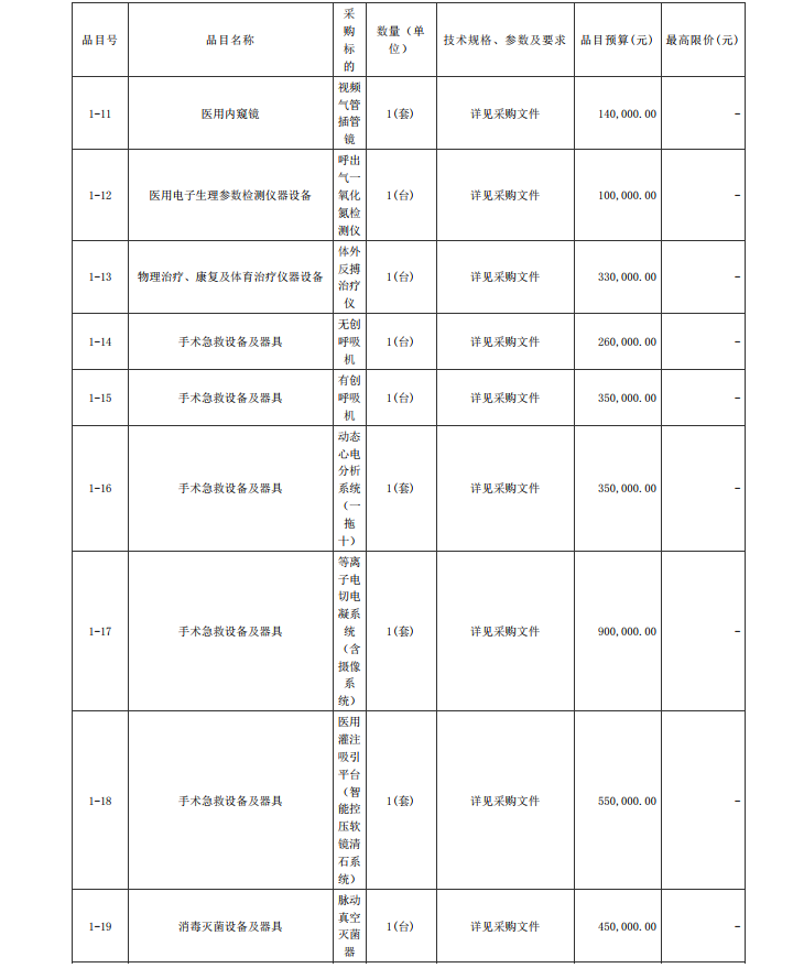 徐聞縣第二人民醫(yī)院感控建設(shè)項(xiàng)目醫(yī)療設(shè)備采購項(xiàng)目【項(xiàng)目編號：ZDZJ22- Z21104】招標(biāo)公告(圖3)