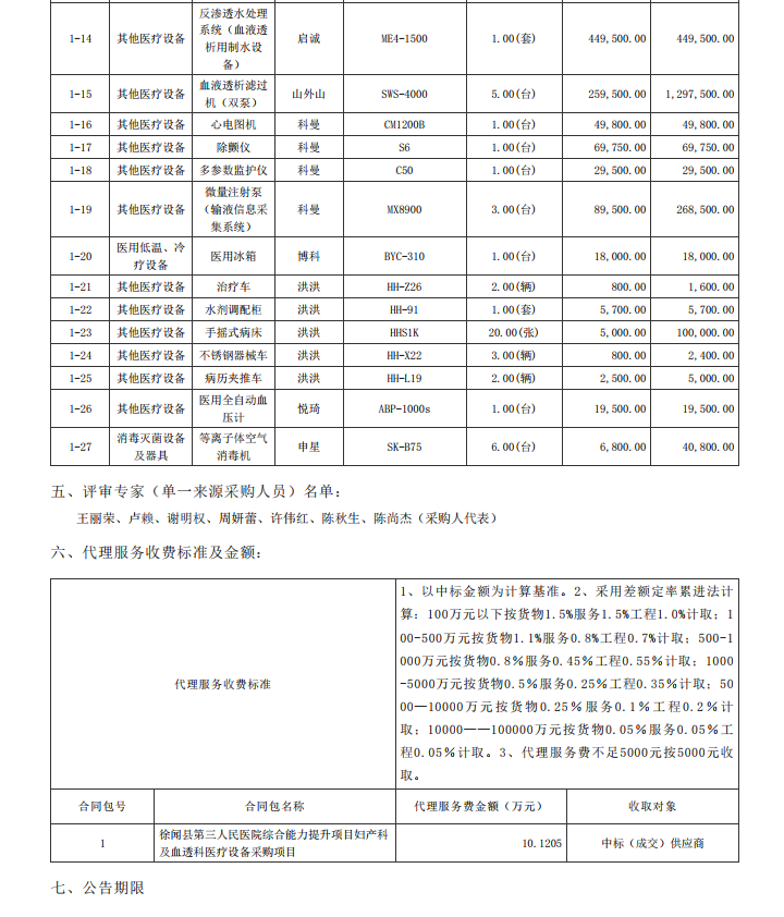 徐聞縣第三人民醫(yī)院綜合能力提升項目婦產(chǎn)科及血透科醫(yī)療設(shè)備采購項目【項 目編號：ZDZJ22—Z21087】中標(biāo)公告(圖2)