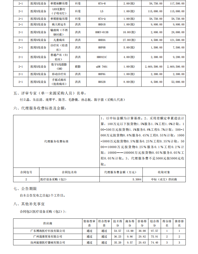 湛江市坡頭區(qū)婦幼保健院升級建設(shè)（異地搬遷新建）項目數(shù)字化建設(shè)及醫(yī)療設(shè) 備采購-醫(yī)療設(shè)備采購項目【項目編號：ZDZJ22-Z21079】包二結(jié)果公告(圖2)