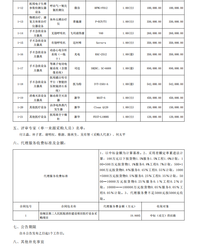 徐聞縣第二人民醫(yī)院感控建設(shè)項目醫(yī)療設(shè)備采購項目【項目編號：ZDZJ22- Z21104】中標(biāo)公告(圖2)