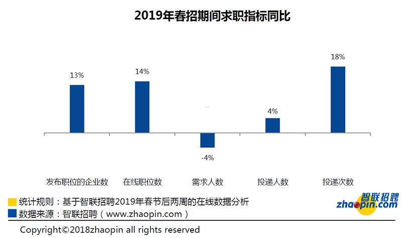 智聯(lián)招聘發(fā)布《2019春季人才流動(dòng)報(bào)告》春招平均薪酬為8,165元