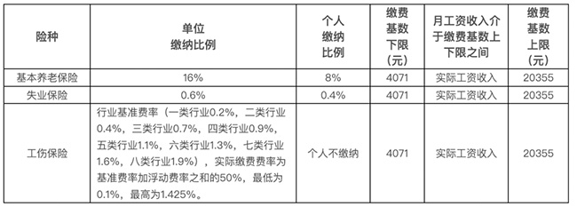工資與社保必須一致嗎？今天統(tǒng)一答復(fù)