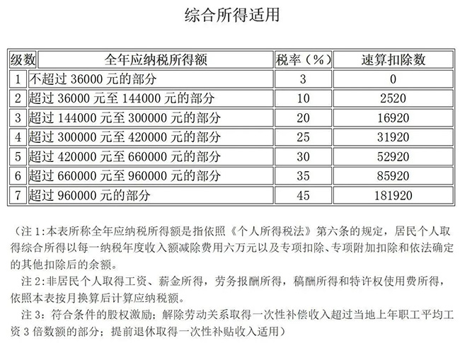 個人所得稅，免征！11月1日起，這33種情況通通不用再交個人所得稅